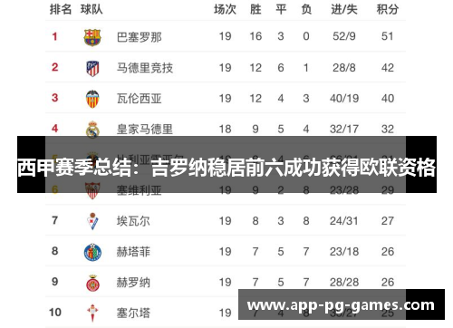 西甲赛季总结：吉罗纳稳居前六成功获得欧联资格